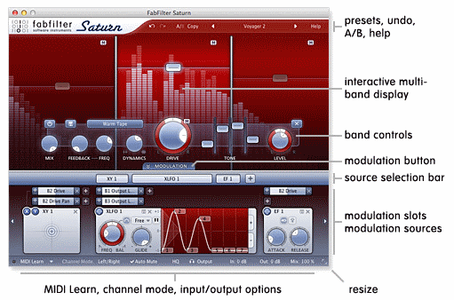 Файл:FabFilter Saturn Overview.png