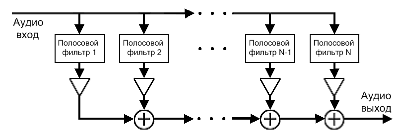 Файл:Parallel graphic EQ.png