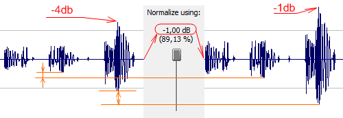 Файл:Sound Forge normalize 2.png