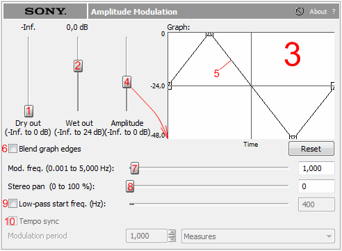 Файл:Sound Forge Amplitude Modulation.png