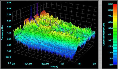 Файл:Spectrogram 3D.jpg