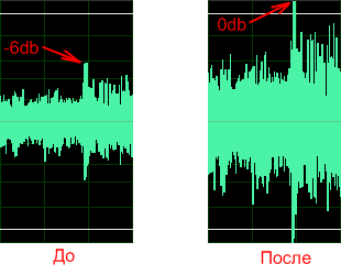 Файл:Adobe audition amplify fade (process) normalize.png