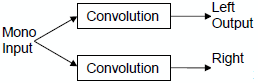 Файл:Waves IR convolution 2.png