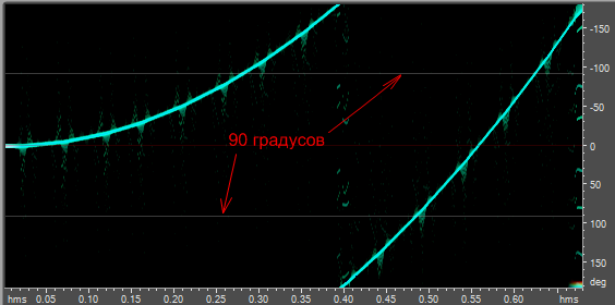 Файл:Audition spectral phase.png