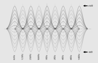 Файл:Frequency response of a 9 band EQ.png