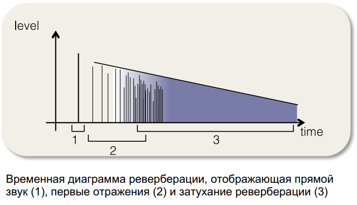 Файл:AAR qualitative time curve diagram.PNG