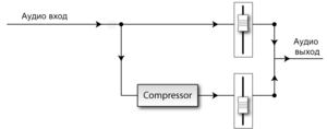 300px Parallel compression