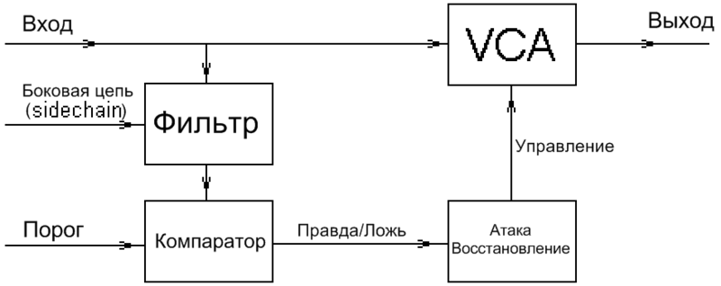 Файл:Gate schematic.png