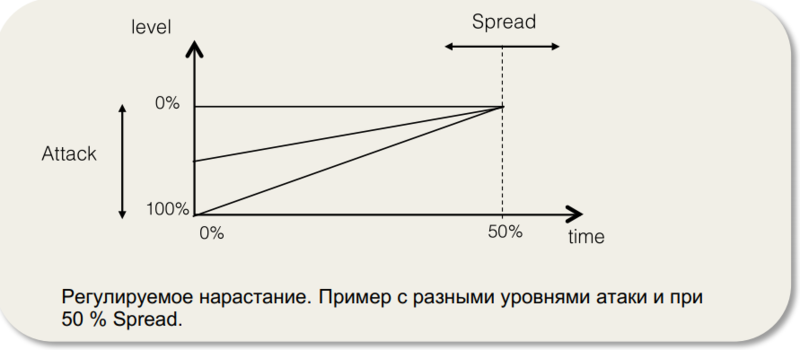 Файл:AAR attack and spread.PNG