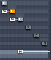 FM8 Three Operators and some modulation.png