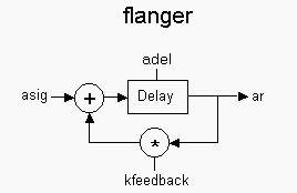 Файл:Flanger schematic.png