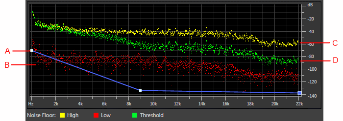 Adobe Audition Noise Reduction (process) graph.png