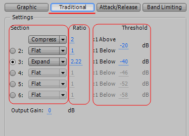 Above threshold