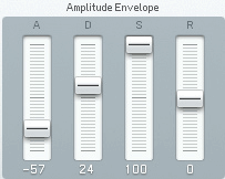 FM8 Amplitude Envelopes.png