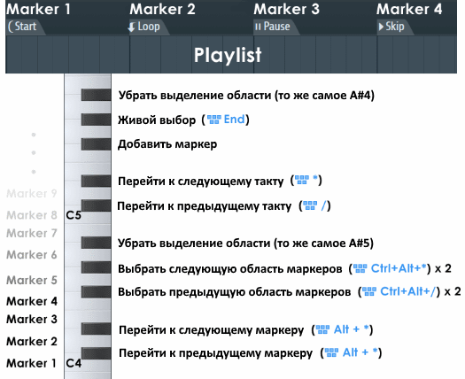 Горячие клавиши фл студио 20. FL Studio сочетание клавиш. Комбинация клавиш FL Studio. FL Studio горячая клавиша.