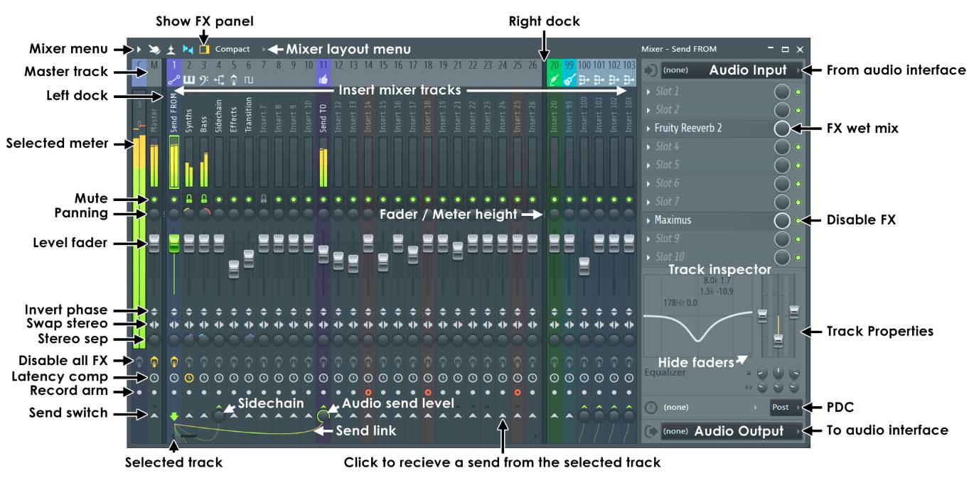 Fl Studio Уровни, микширование и клиппирование — wikisound