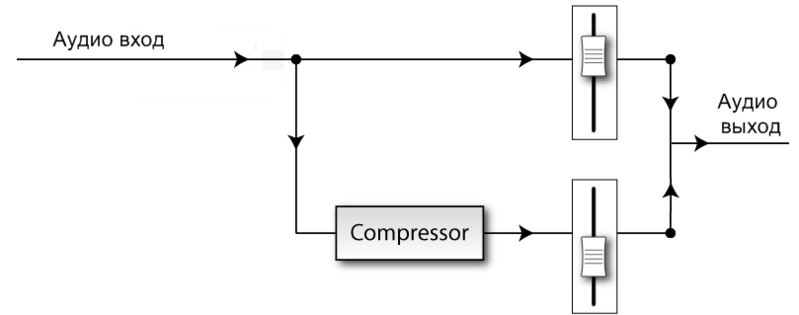 Файл:Parallel compression.png