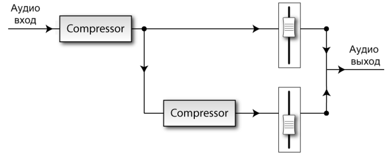Файл:Parallel compression alternate.png