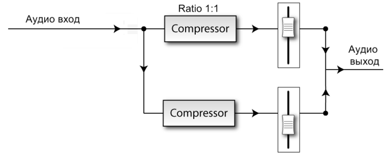 Файл:Parallel compression digital.png
