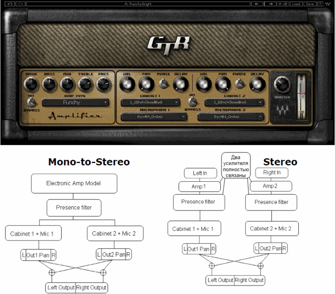 Файл:Waves GTR Amp Mono-to-Stereo and Stereo.png