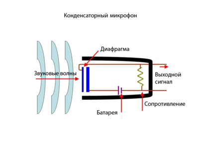 Микрофон Moon Mic